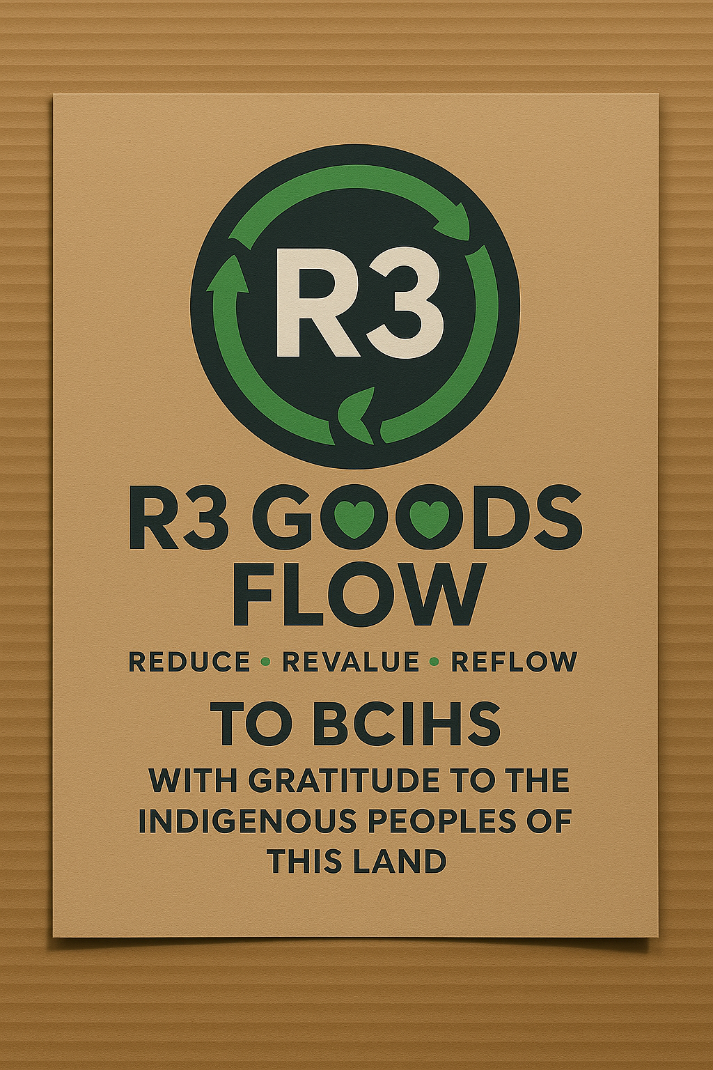 R3 GOODS FLOW donation sign with corrected text REDUCE REVALUE REFLOW